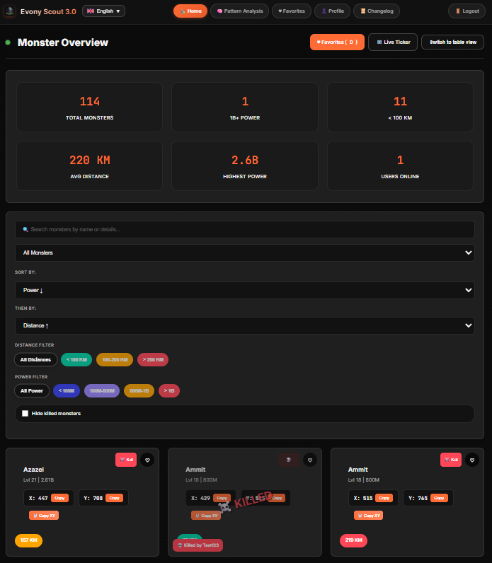 Monster Dashboard of Evony Scout